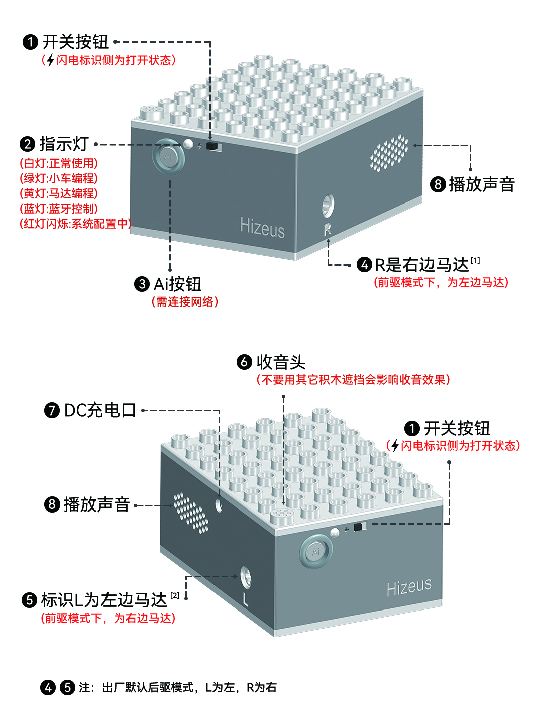 AI语音控制编程积木产品结构图